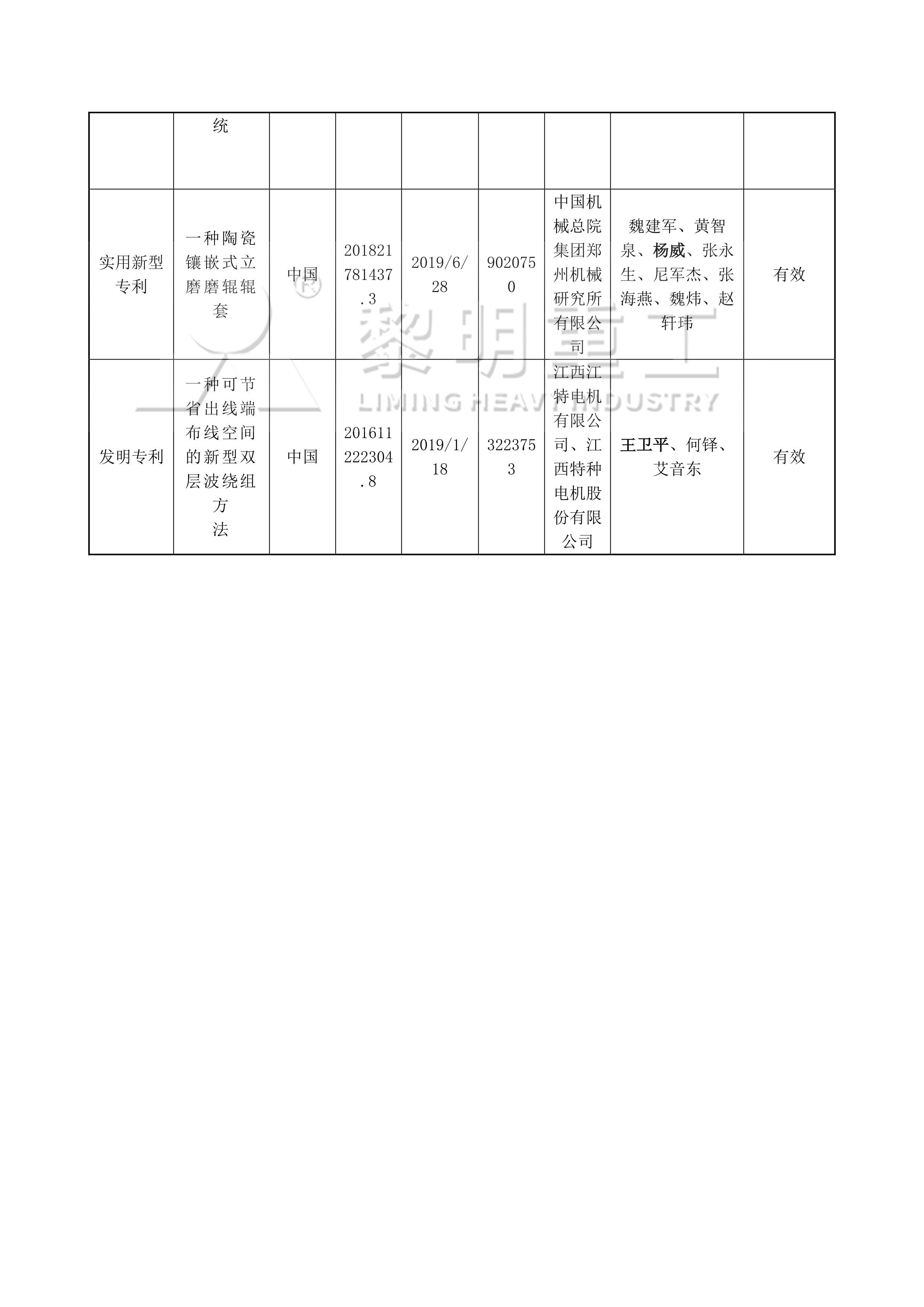 2026年度河南省科学技术进步奖提名项目公示