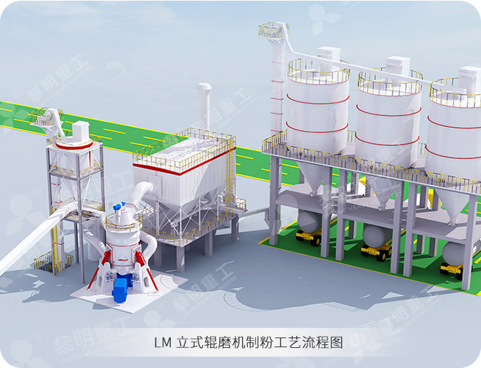 LM立式辊磨机石灰石深加工工艺流程图[黎明重工]