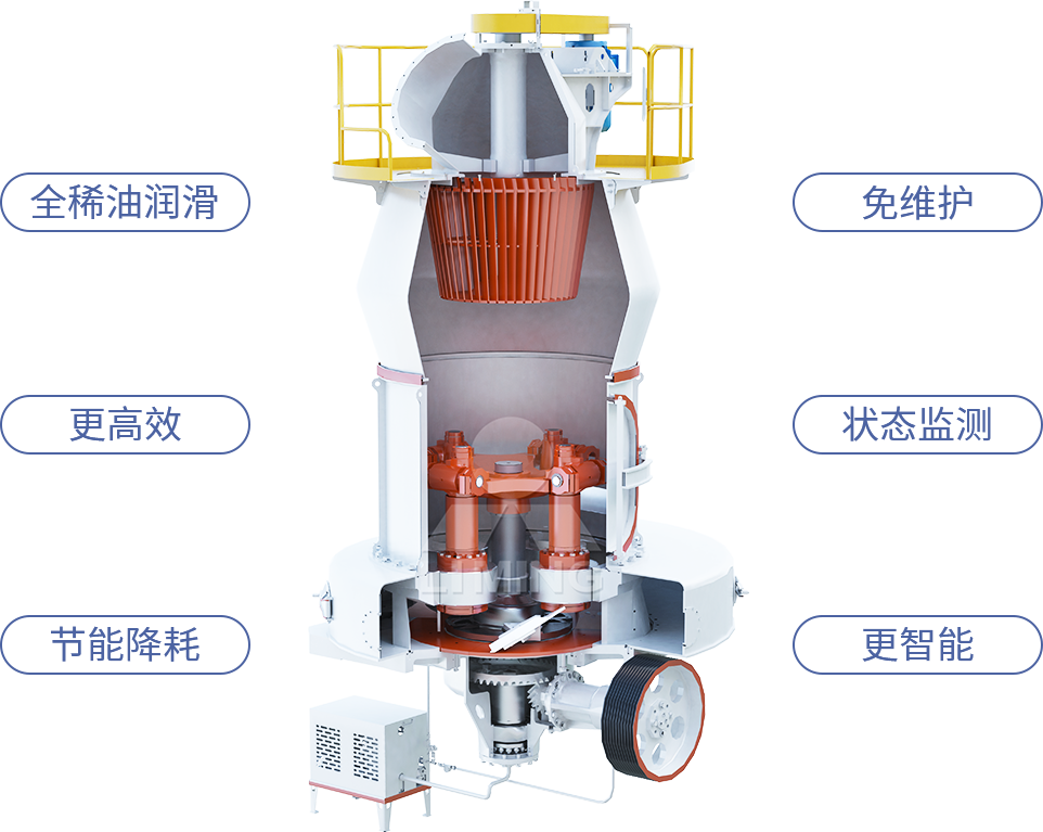MTW6X第六代全稀油润滑智能欧版磨
