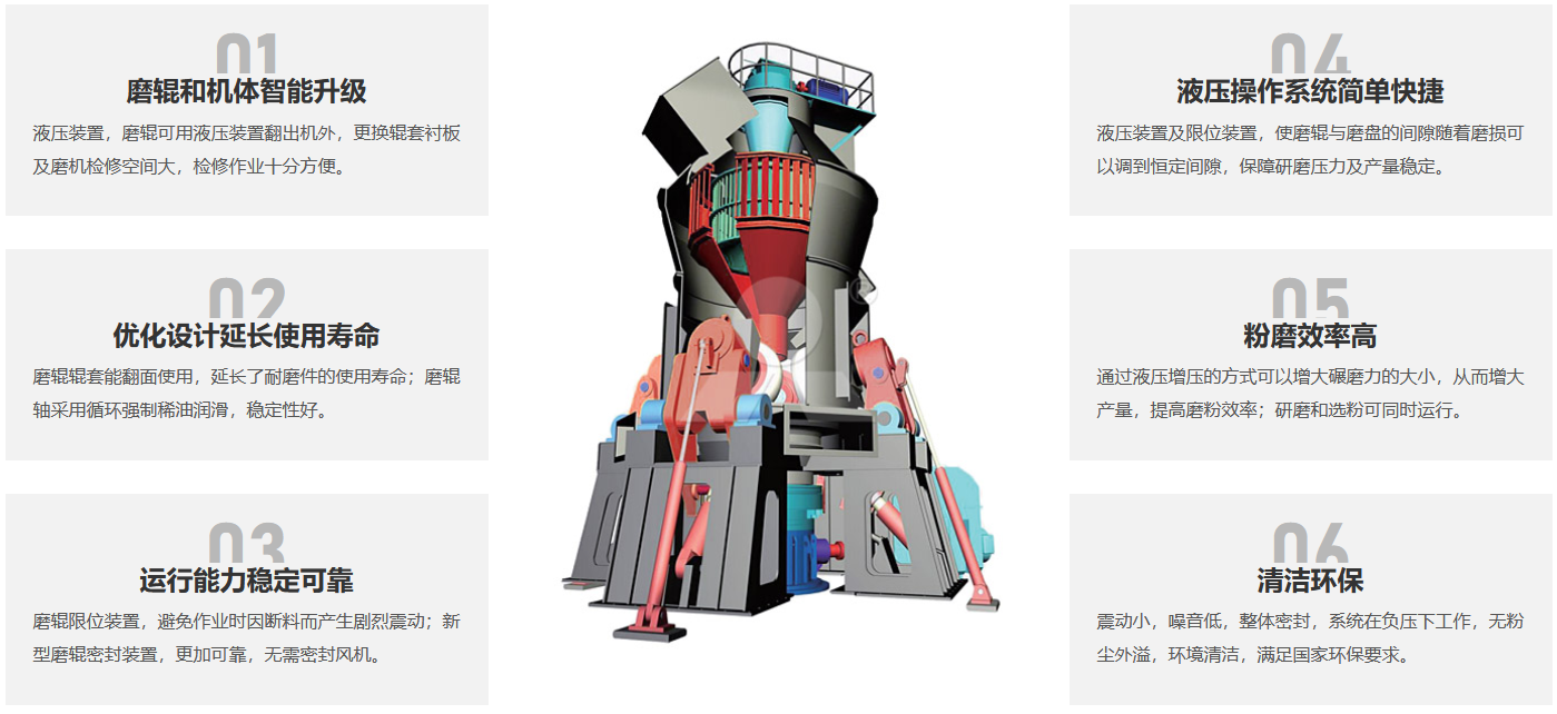 LM立式磨煤机