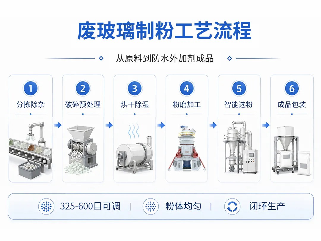 废玻璃制粉工艺流程图