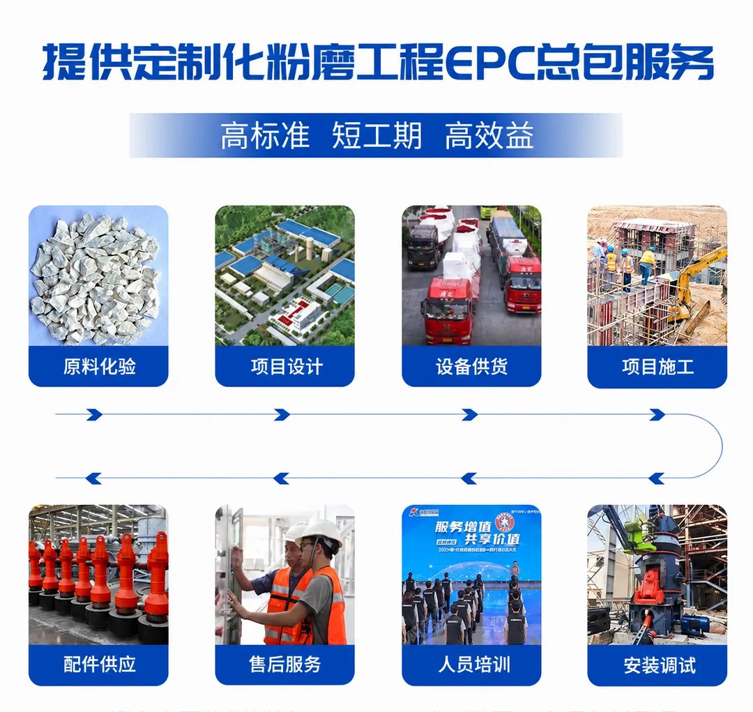 工程EPC总包服务
