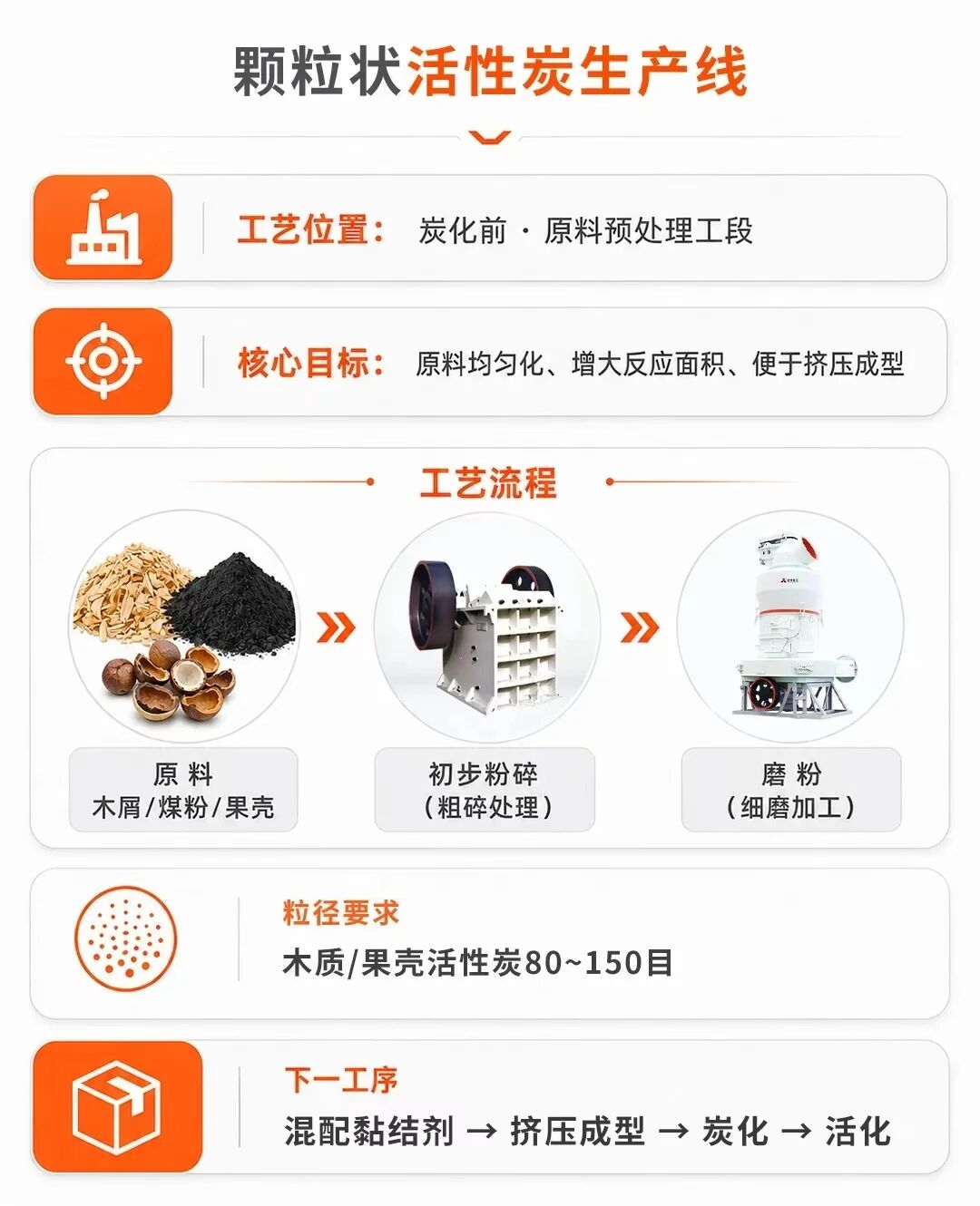 木质活性炭粉磨工艺-颗粒状活性炭生产线