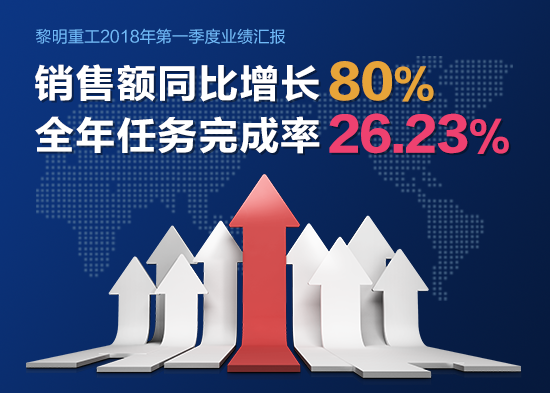黎明重工2018年第一季度业绩汇报 各大指标全线上升