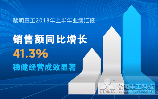 黎明重工2018年上半年业绩汇报：销售额同比增长41.3%  稳健经营成效显著